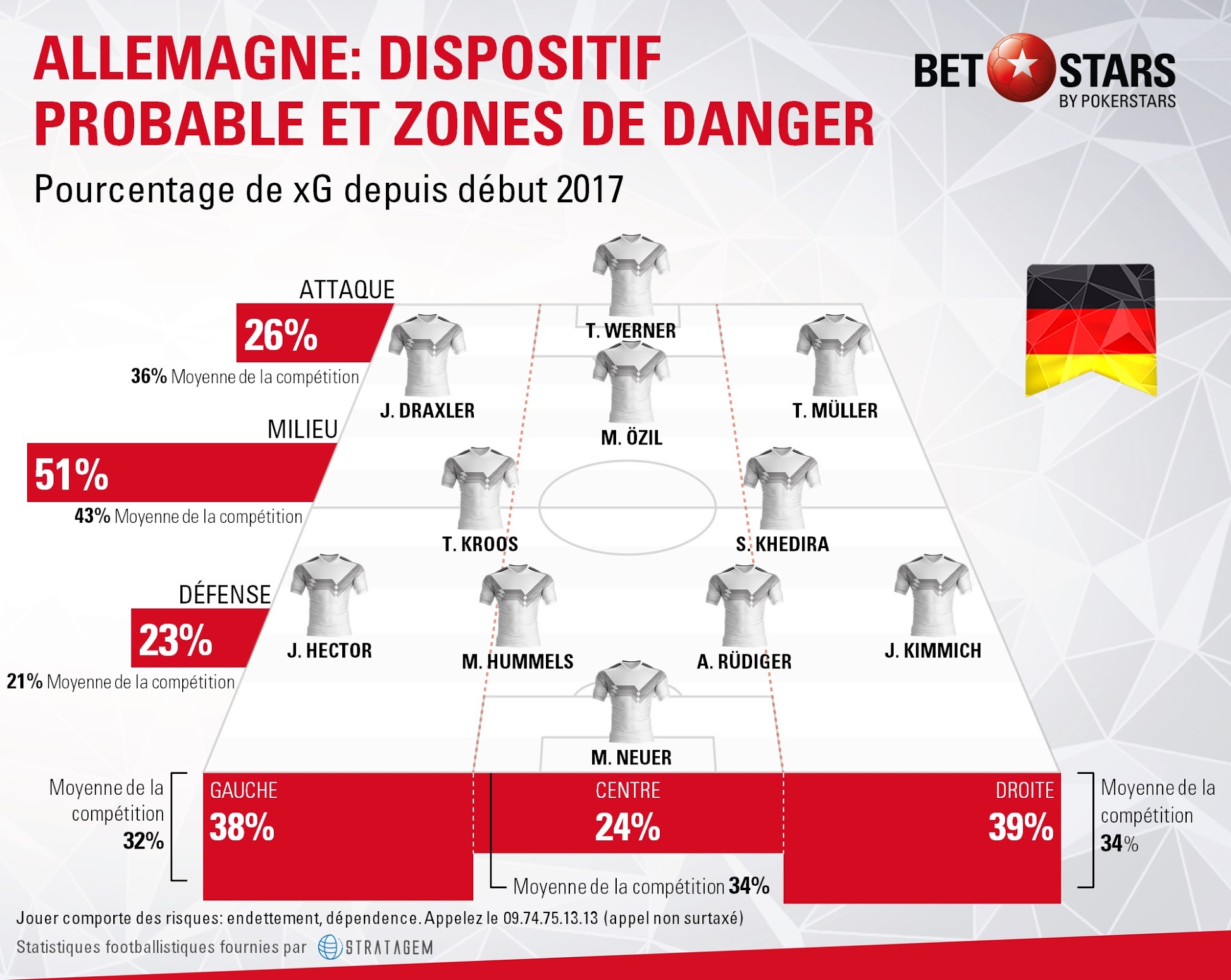 Germany danger areasFR